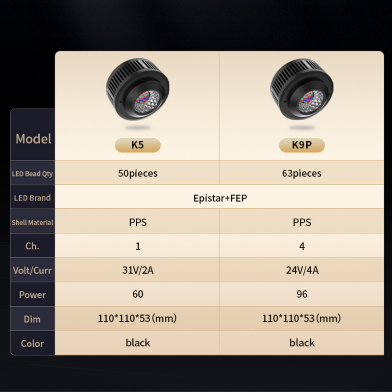 KASSRAY K5/K9Pro Lampa do akwa – Plant Parent App recenzja i cena