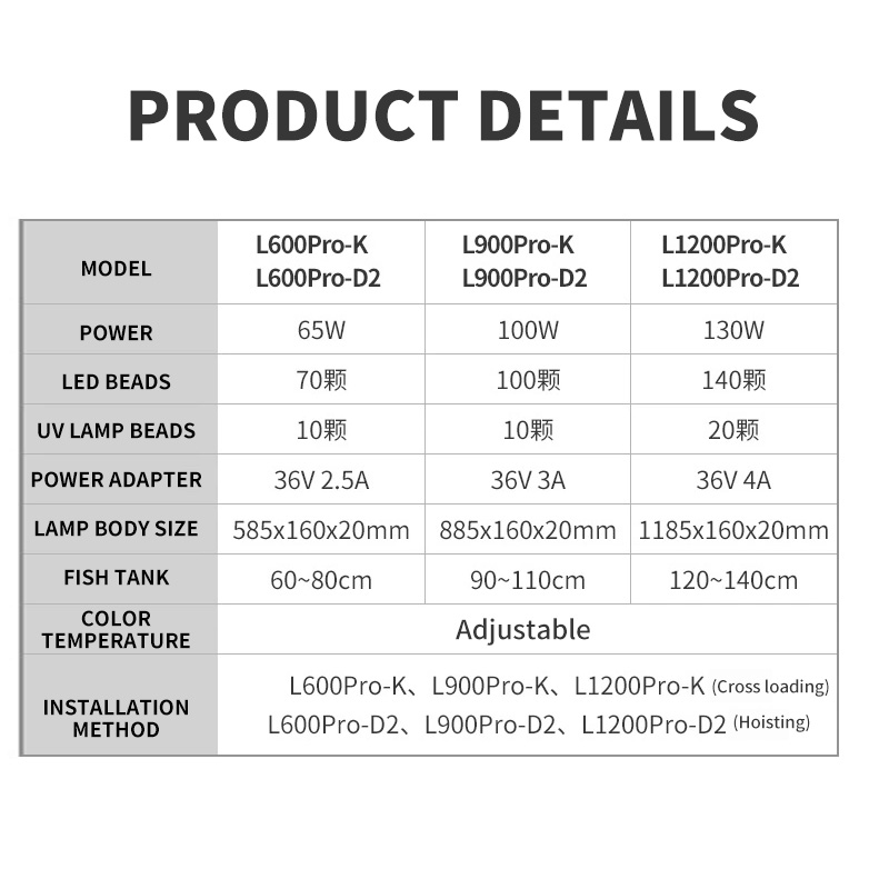 WEEK AQUA L Series, Lampa LED  – Plant Parent App recenzja i cena