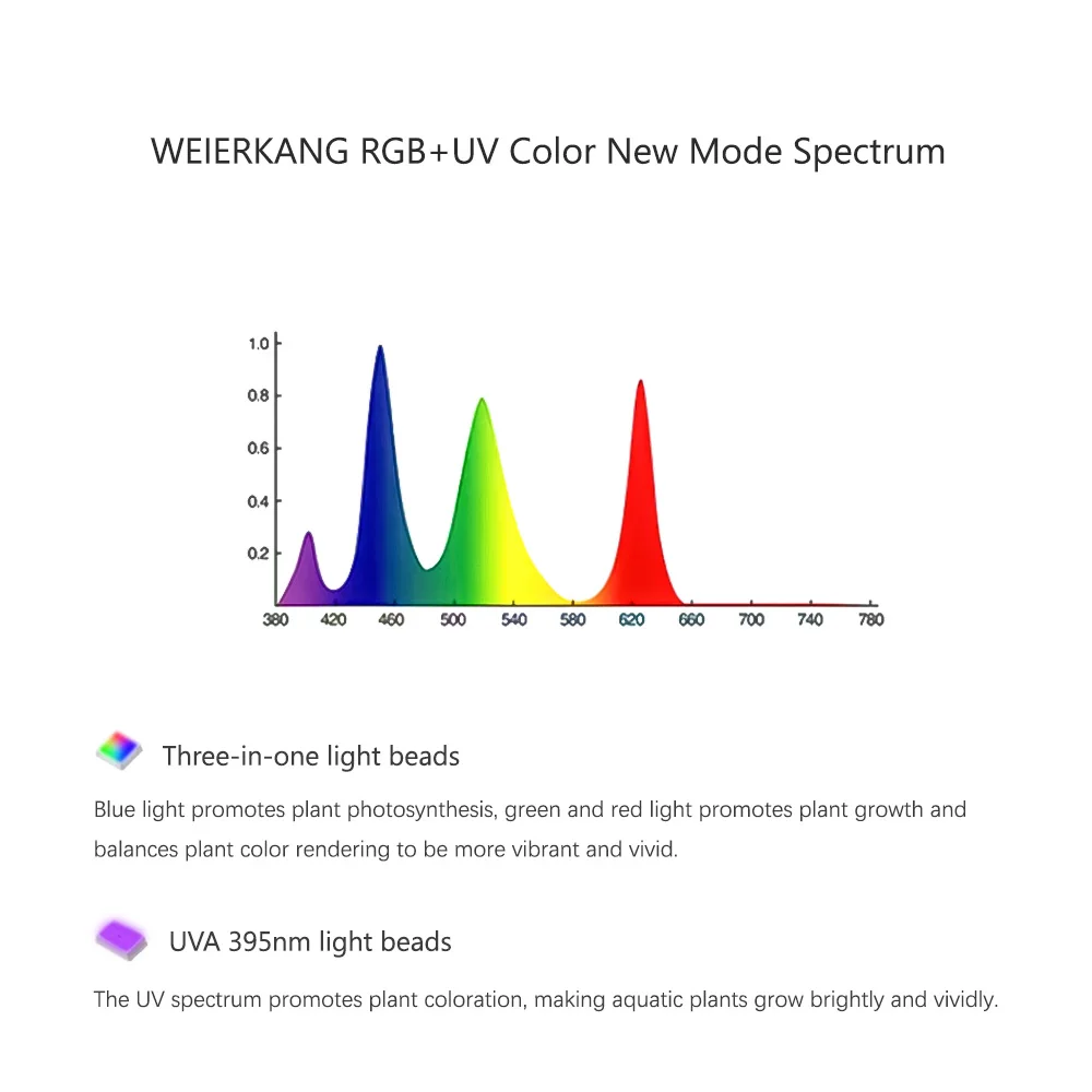 RGB+UV Nowy Tryb Spektrum Mini – Plant Parent App recenzja i cena
