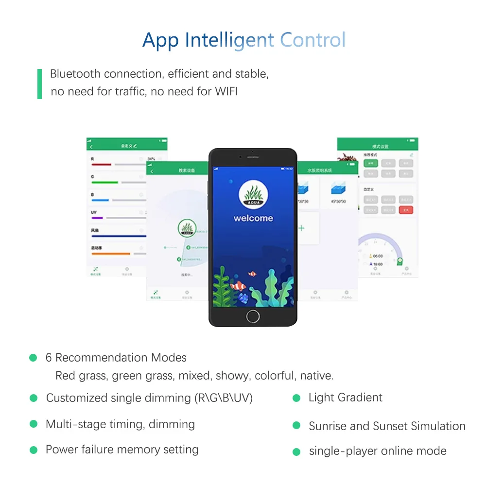 RGB+UV Nowy Tryb Spektrum Mini – Plant Parent App recenzja i cena