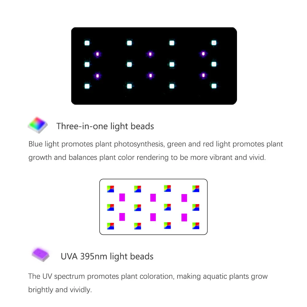 RGB+UV Nowy Tryb Spektrum Mini – Plant Parent App recenzja i cena