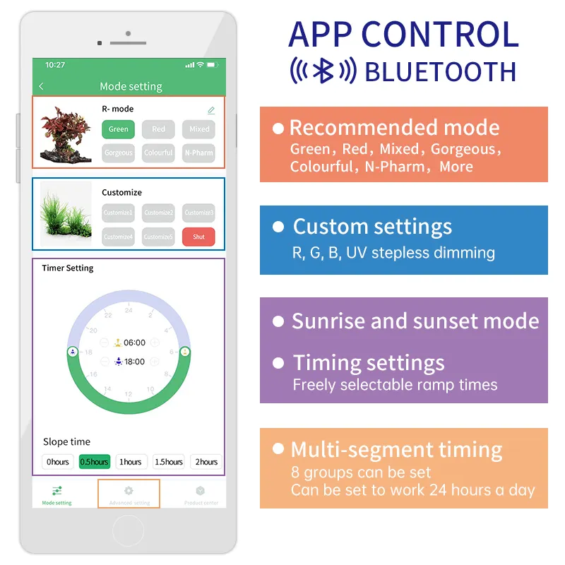 Tydzień AQUA wodny akwarium z  – Plant Parent App recenzja i cena