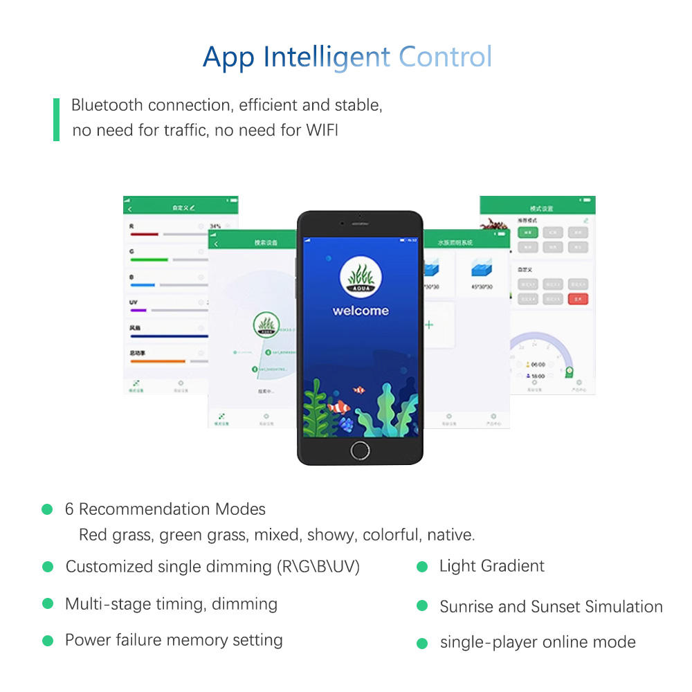 Lampa do uprawy roślin WEEK AQ – Plant Parent App recenzja i cena